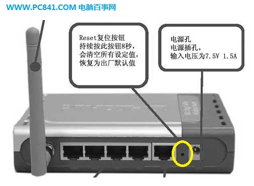 路由器復制按鈕（RESET孔）