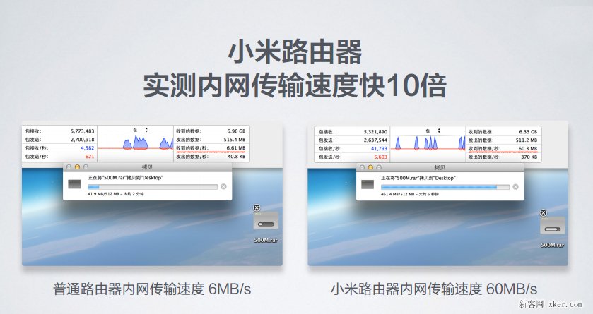 全球最快的WiFi協議 小米路由器的雙頻AC技術解析_武林網