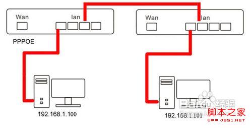 有線路由器接無線路由器設置方法