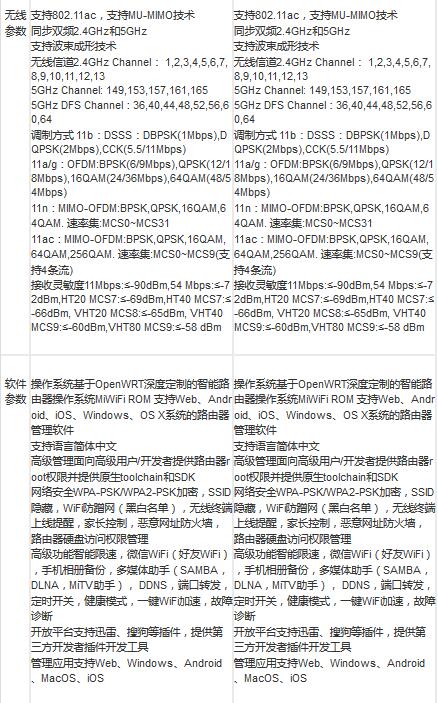 小米路由器HD/Pro配置有什么不同？小米路由器HD/Pro區別對比