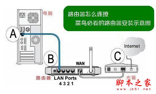 TP-Link TL-WR886N路由器怎么設置？TP-Link TL-WR886N路由器手機/電腦設置使用圖文教程