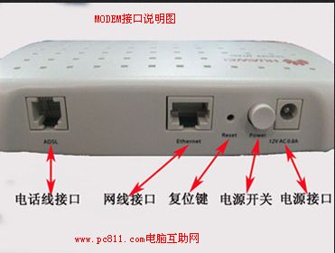 MODEM接口說明示意圖