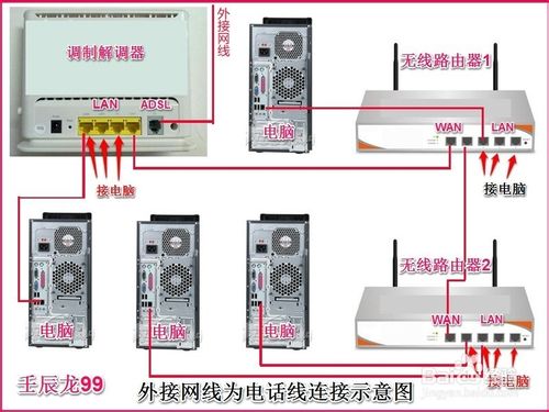 兩臺路由器連接設置