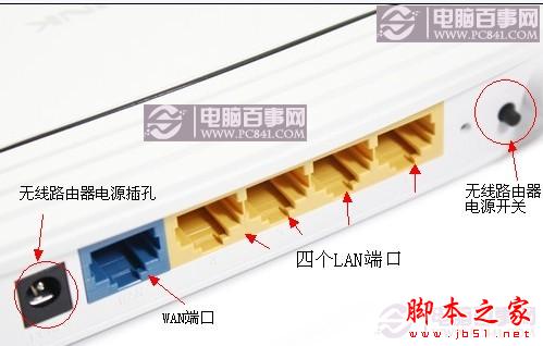 無線路由器端口認識