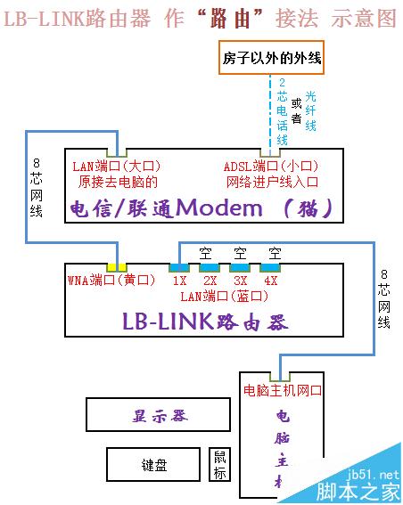 BL-D9103【單位固定IP】設置教程―XP系統