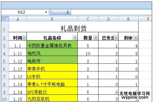 excel表格的數據篩選的教程