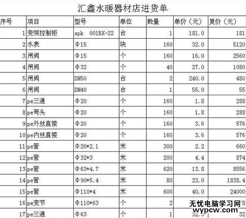 excel表格怎么設置數值保留幾位小數