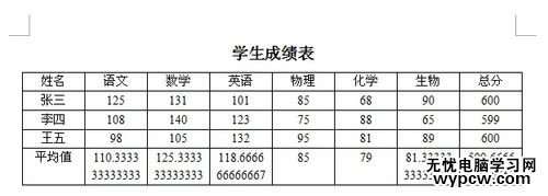 WPS文字中表格的數據如何計算