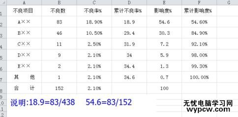word2010制作柏拉圖的步驟