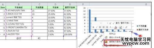 excel2007 制作柏拉圖的方法_excel2007怎么制作柏拉圖
