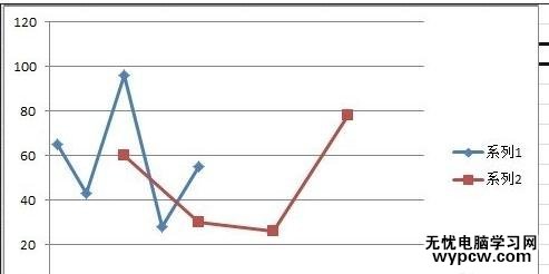 excel2007 雙折線圖的制作方法