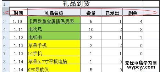 excel表格的數據篩選的教程