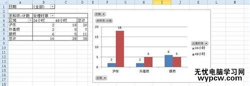 excel表格建立數據透視表的方法