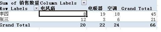 excel表格數據透視表創建教程