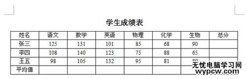 WPS文字中表格的數據如何計算