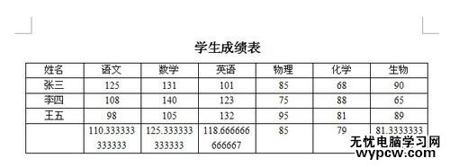 WPS文字中表格的數據如何計算