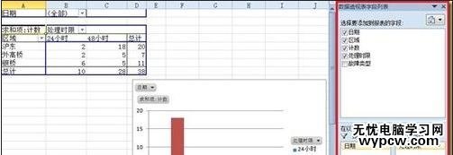 excel表格建立數據透視表的方法