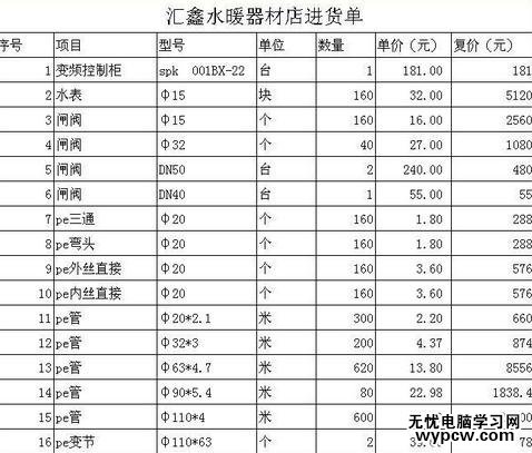 excel表格怎么設置數值保留幾位小數
