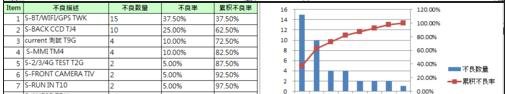 excel2007 制作柏拉圖的方法_excel2007怎么制作柏拉圖