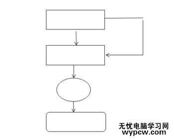 Word2010繪制流程圖的步驟