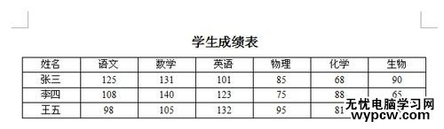 WPS文字中表格的數據如何計算