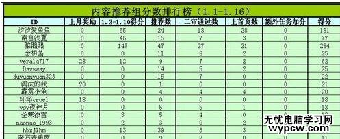 excel表格按數字排序的教程