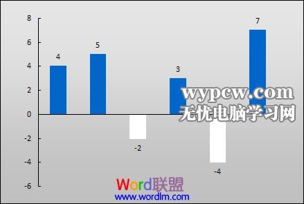 默認的白色