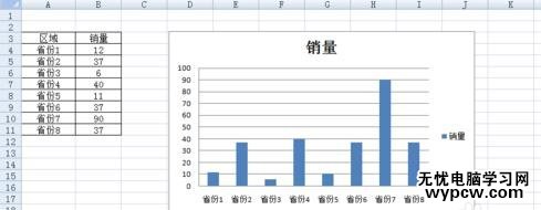 在excel中怎么使柱狀圖顯示數據_excel中使柱狀圖顯示數據的方法步驟