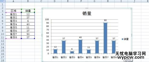 在excel中怎么使柱狀圖顯示數據_excel中使柱狀圖顯示數據的方法步驟
