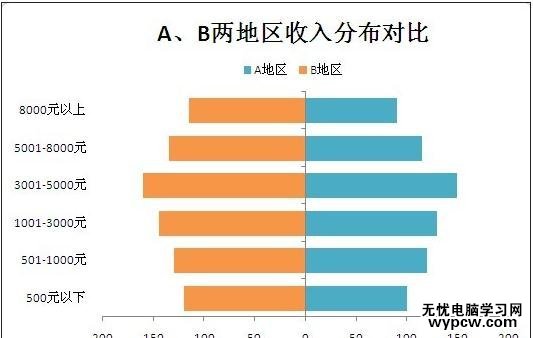 excel2007制作條形圖的教程