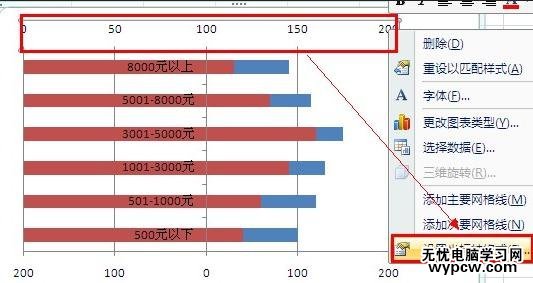 excel2007制作條形圖的教程