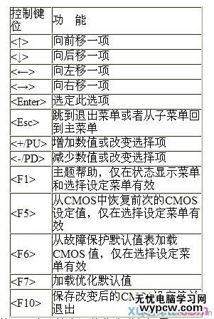 電腦主板BIOS如何設置1