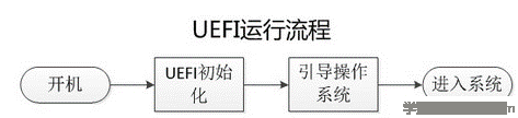UEFI運行流程