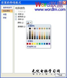 powerpoint2007中如何編輯分析圖表