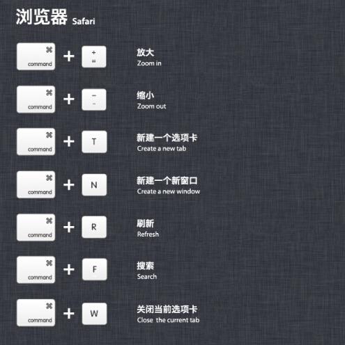 蘋果必學知識，初學者保你漲知識！
