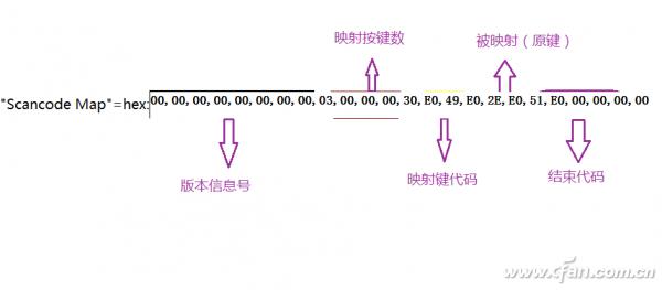 互通有無 Windows向MAC OS學習