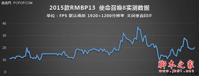 誰說MacBook不能玩游戲？RMBP13實戰熱門PC游戲