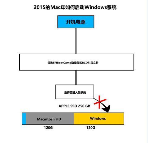 2015款Macbook安裝Win10多分區教程