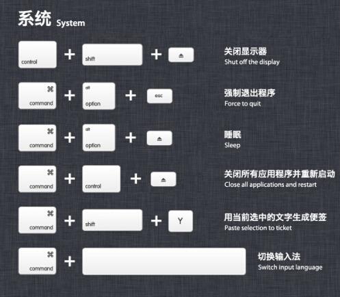 蘋果必學知識，初學者保你漲知識！