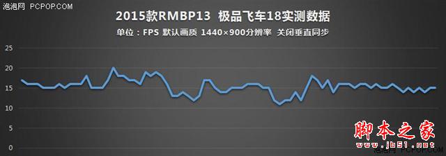 誰說MacBook不能玩游戲？RMBP13實戰熱門PC游戲