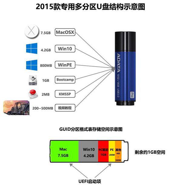 2015款Macbook安裝Win10多分區教程