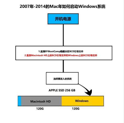 2015款Macbook安裝Win10多分區教程