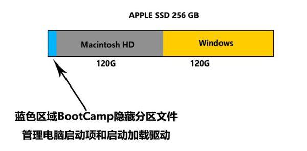 2015款Macbook安裝Win10多分區教程