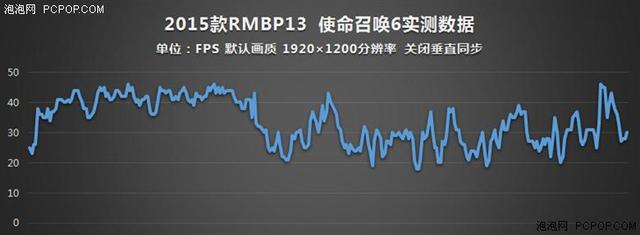 誰說MacBook不能玩游戲？RMBP13實戰熱門PC游戲