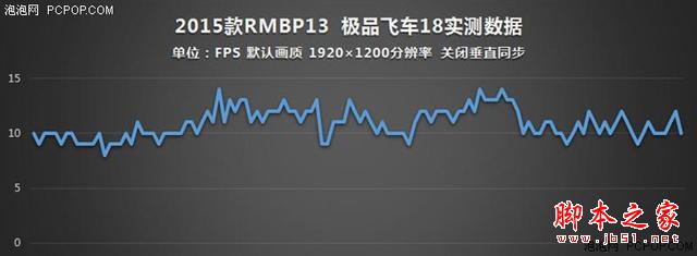 誰說MacBook不能玩游戲？RMBP13實戰熱門PC游戲