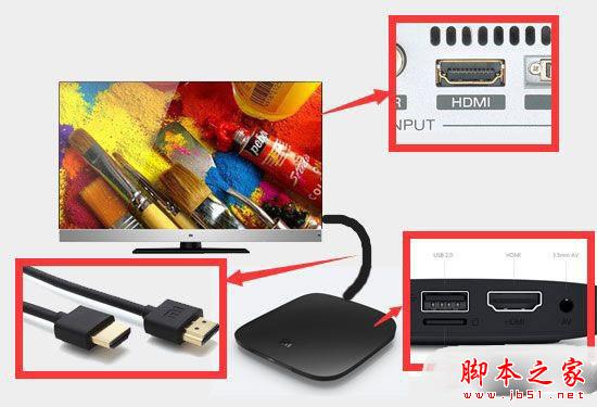 小米盒子怎么連接老電視