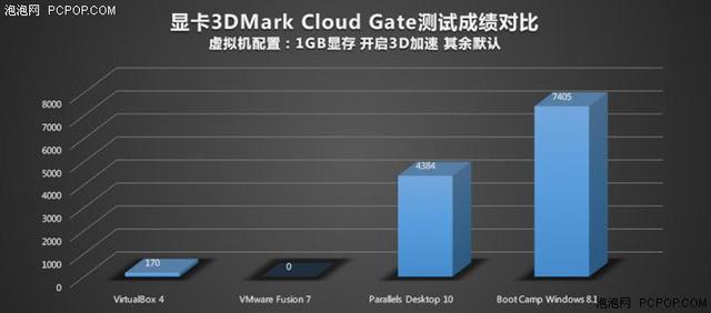 不做2B青年！Mac虛擬機裝Windows哪家強？
