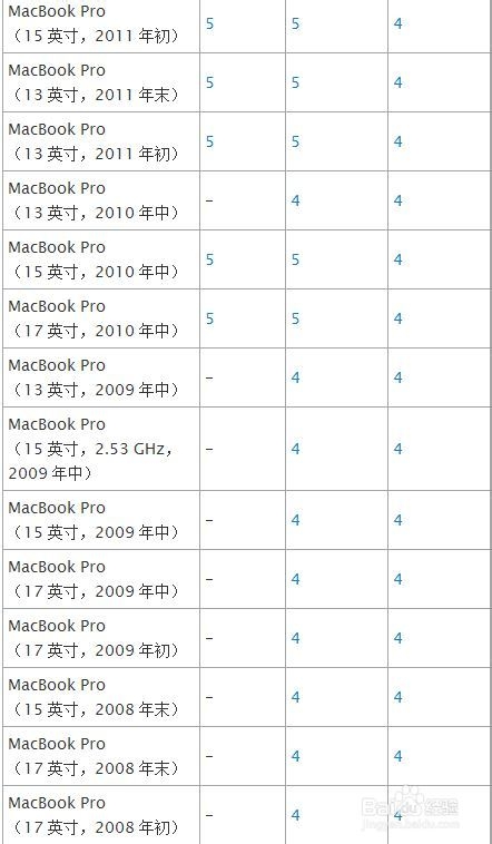 Mac U盤安裝windows7、8及8.1