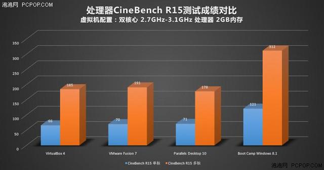 不做2B青年！Mac虛擬機裝Windows哪家強？