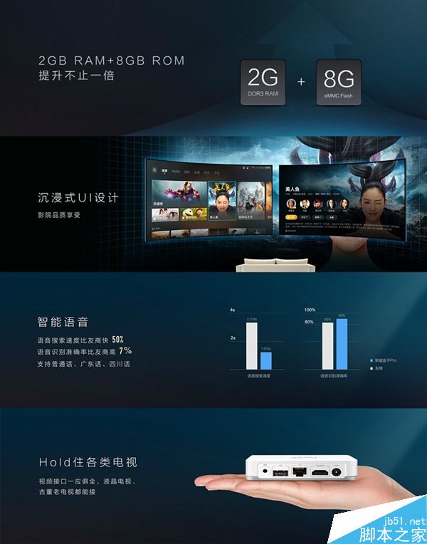 399元！榮耀盒子Pro發布：配置大升級/語音搜索大亮